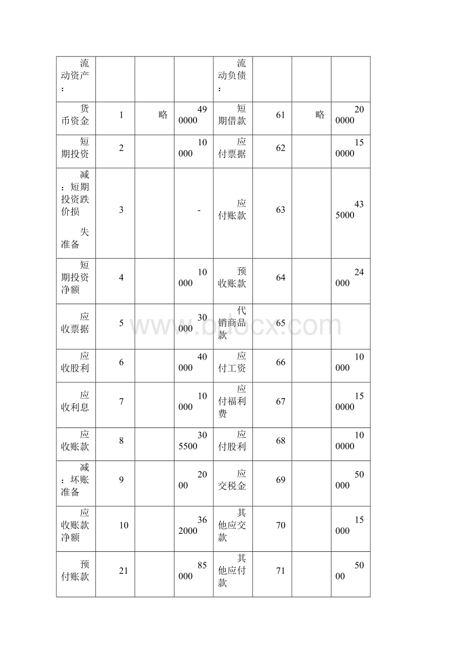 西安建筑科技大学华清学院审计学课程设计.docx_第2页