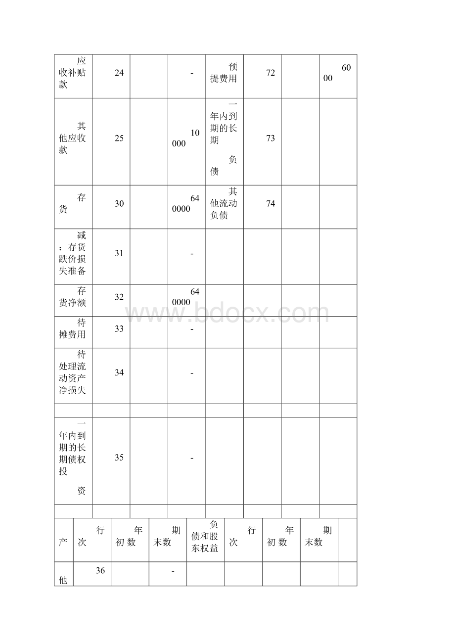 西安建筑科技大学华清学院审计学课程设计.docx_第3页