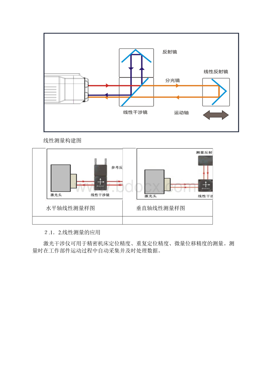 激光干涉仪在检测数控机床精度方面的应用文档格式.docx_第2页