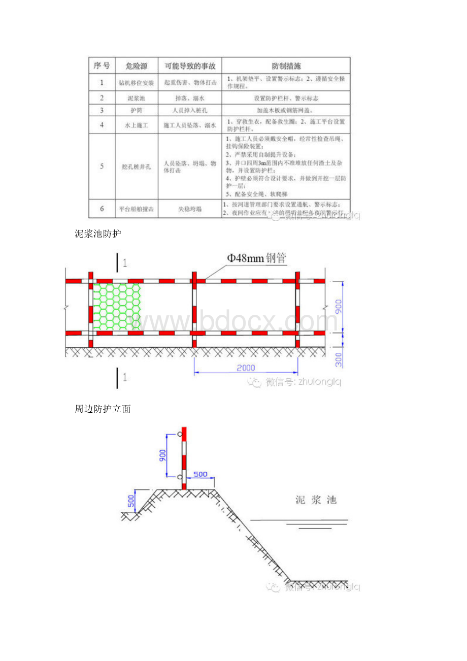 桥梁工程施工安全标准化图文详解.docx_第2页