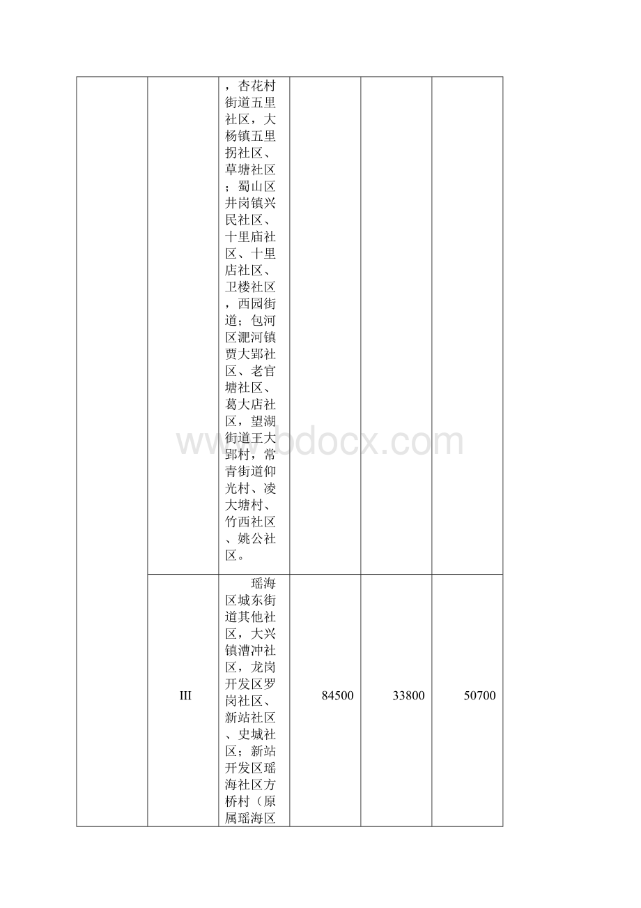 3安徽土地征收补偿标准.docx_第2页