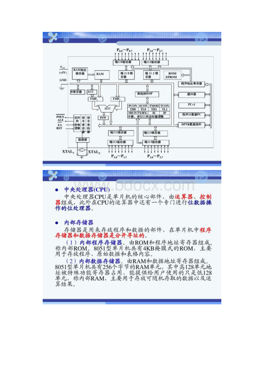 第2章 80C51单片微机的基本结构.docx_第3页