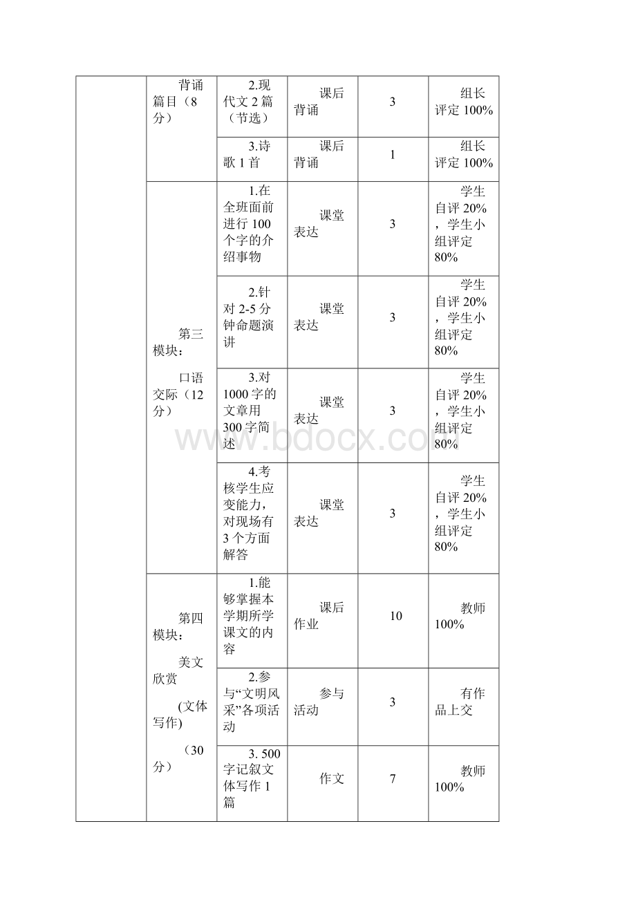 语文课程评价体系完整版.docx_第3页