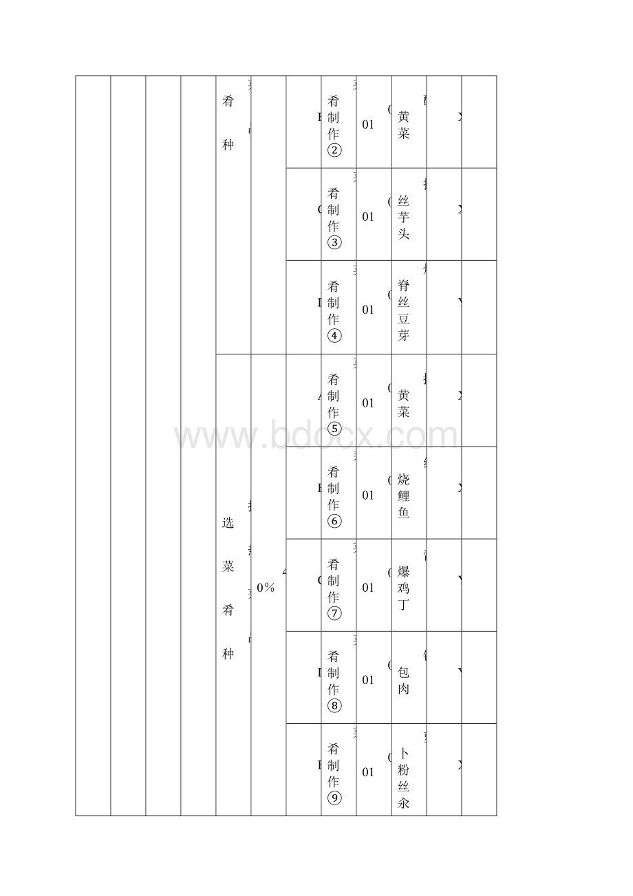 中式烹调师初级工技能操作试题Word文档下载推荐.docx_第3页