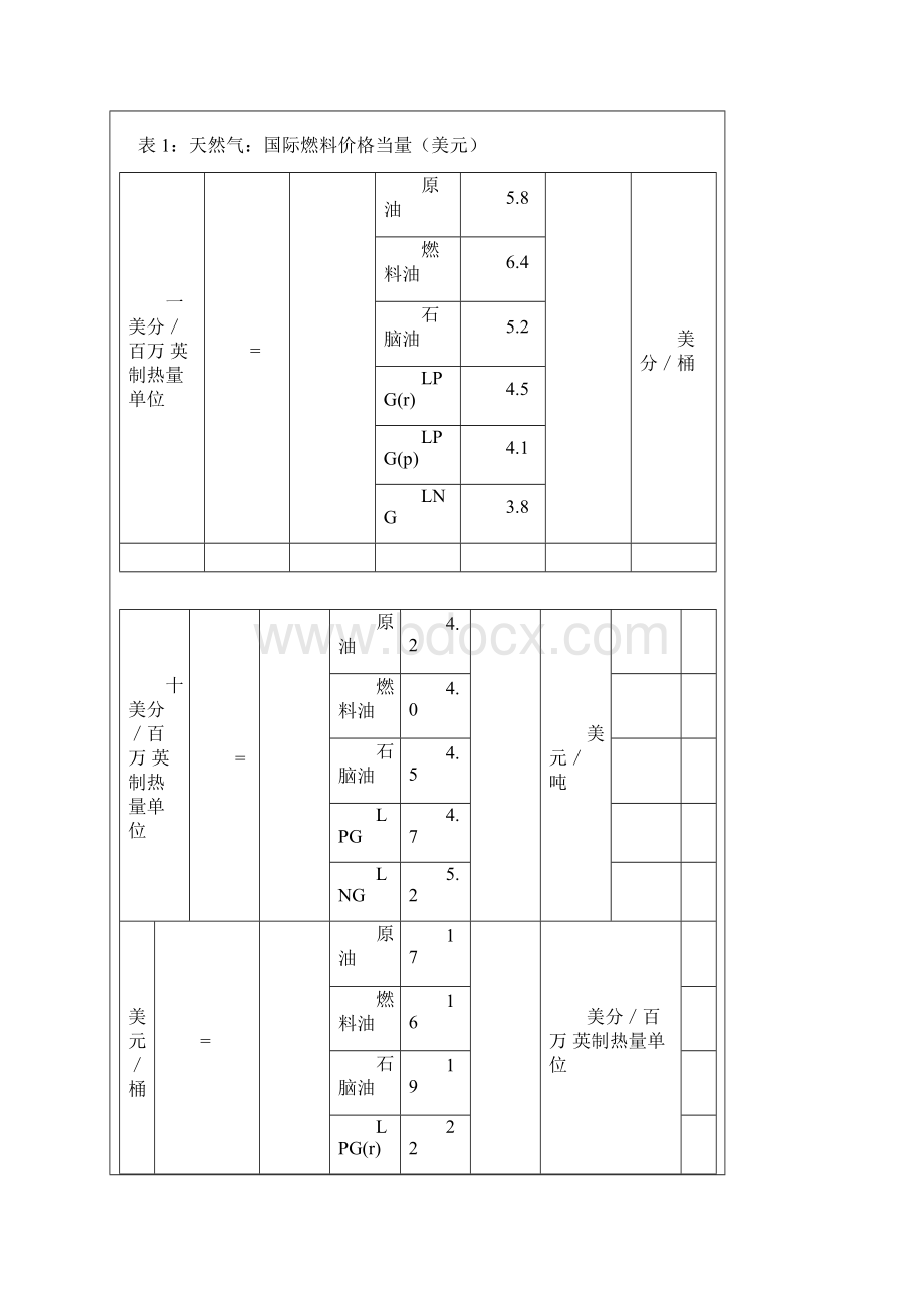 天然气热值换算Word文件下载.docx_第2页