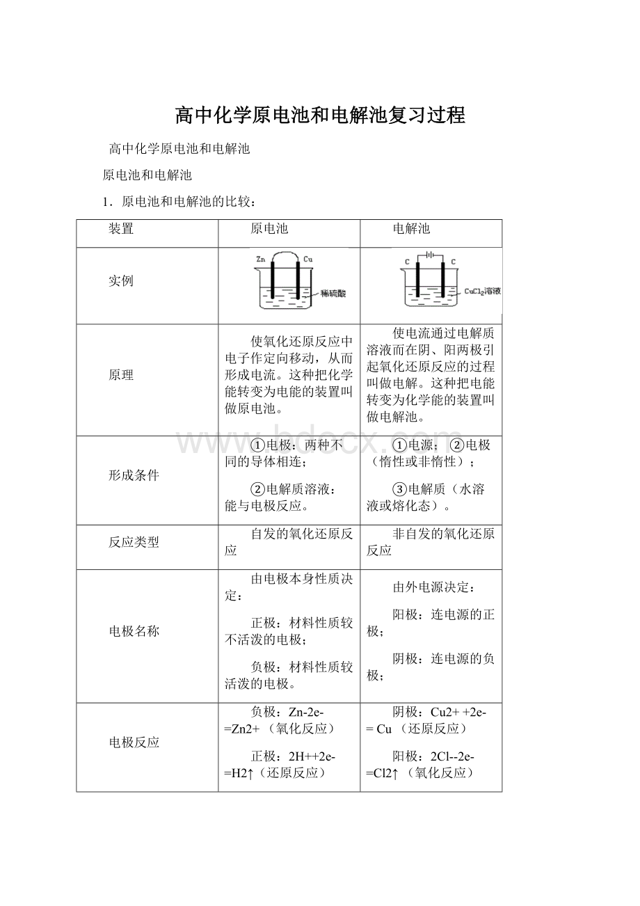 高中化学原电池和电解池复习过程Word格式文档下载.docx_第1页