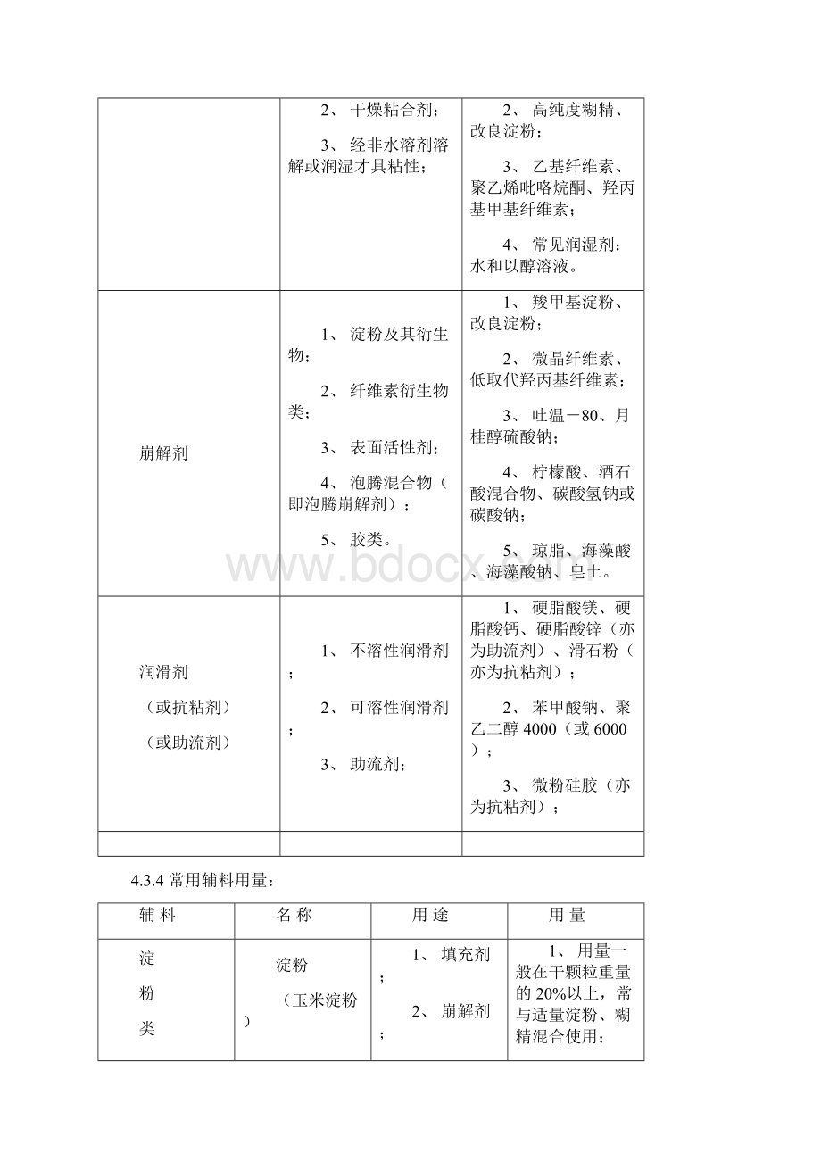 片剂工艺设计规程完整Word格式文档下载.docx_第3页