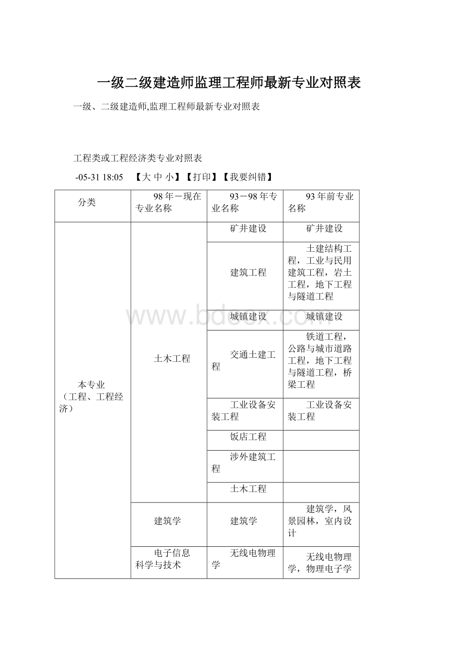 一级二级建造师监理工程师最新专业对照表.docx_第1页