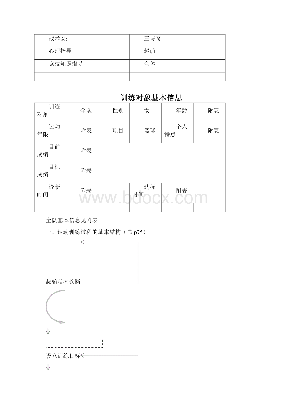 运动训练计划 八一篮球队.docx_第2页