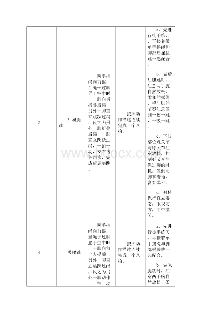 花样跳绳二级动作内容Word文件下载.docx_第2页