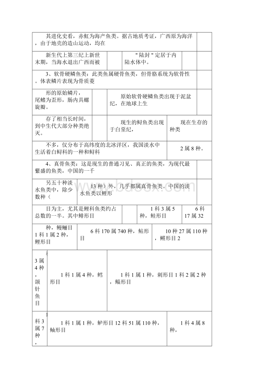 中国淡水鱼类图谱docxWord格式文档下载.docx_第2页