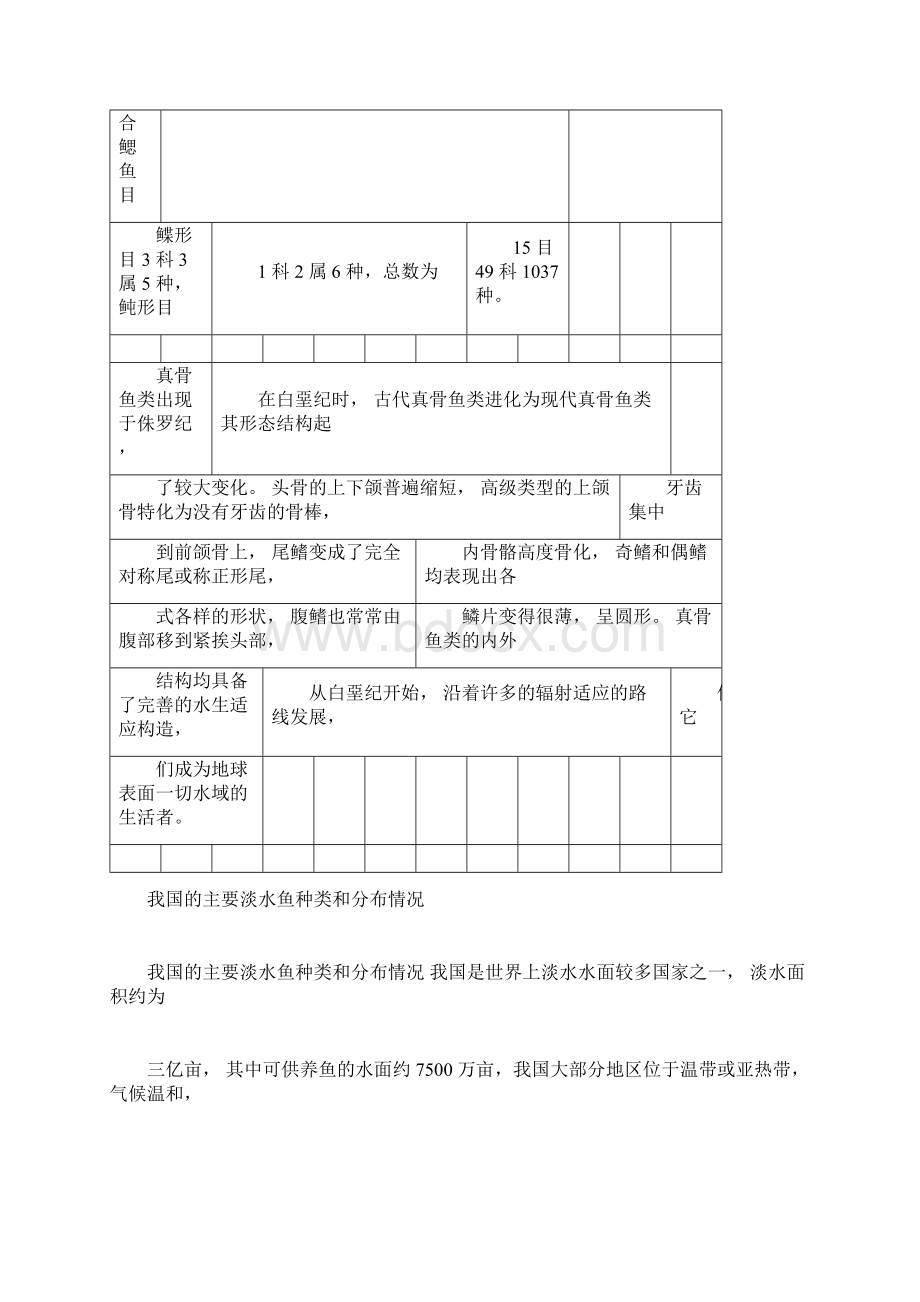 中国淡水鱼类图谱docxWord格式文档下载.docx_第3页