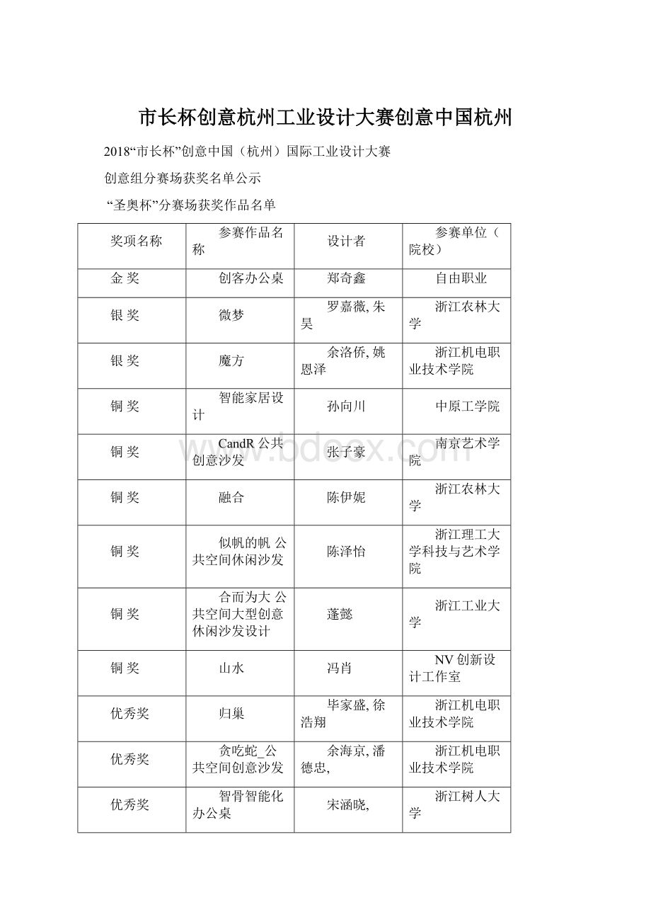 市长杯创意杭州工业设计大赛创意中国杭州.docx_第1页