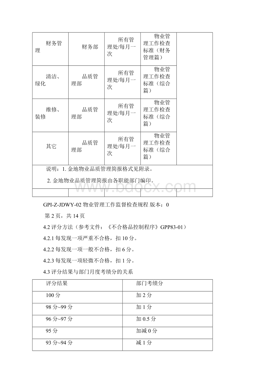 物业管理工作监督检查规定.docx_第2页