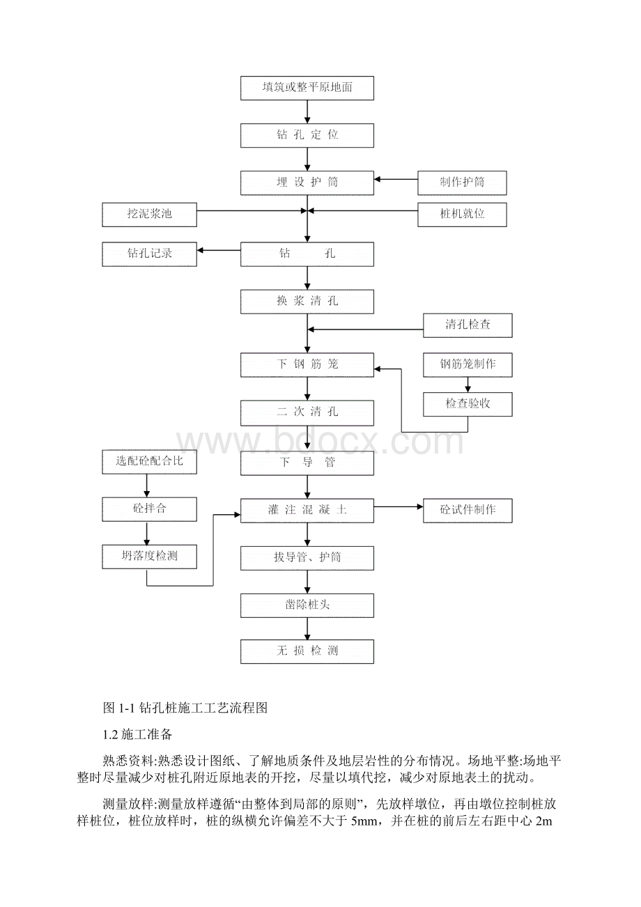 桥梁总体开工报告现浇箱梁Word格式文档下载.docx_第3页