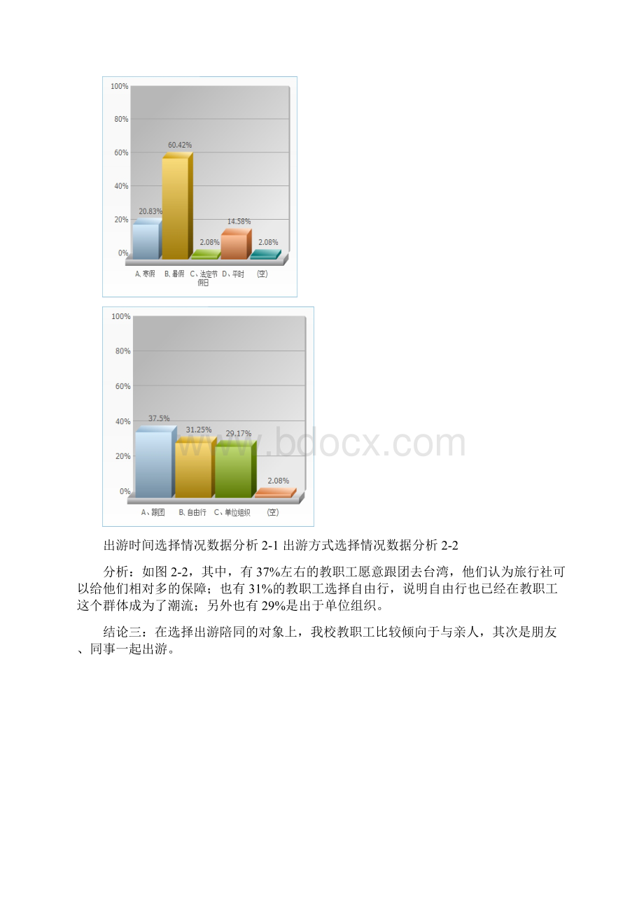 旅游市场调研报告模板.docx_第3页