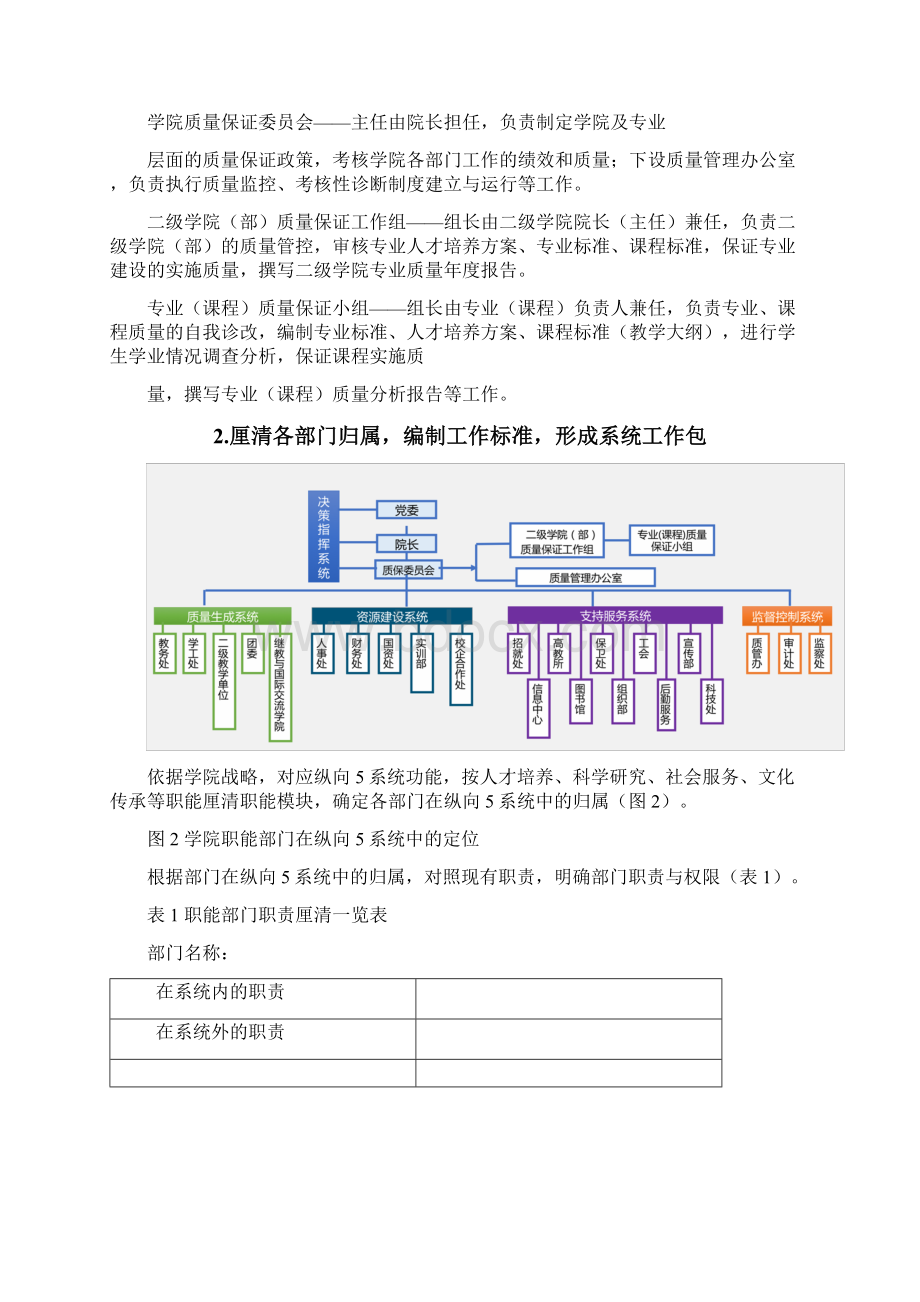 XX职业技术学院内部质量保证体系建设与运行方案.docx_第3页