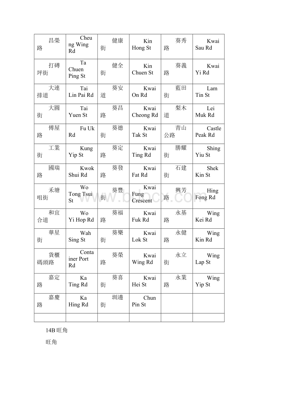 香港街道名中英对照Word格式.docx_第3页