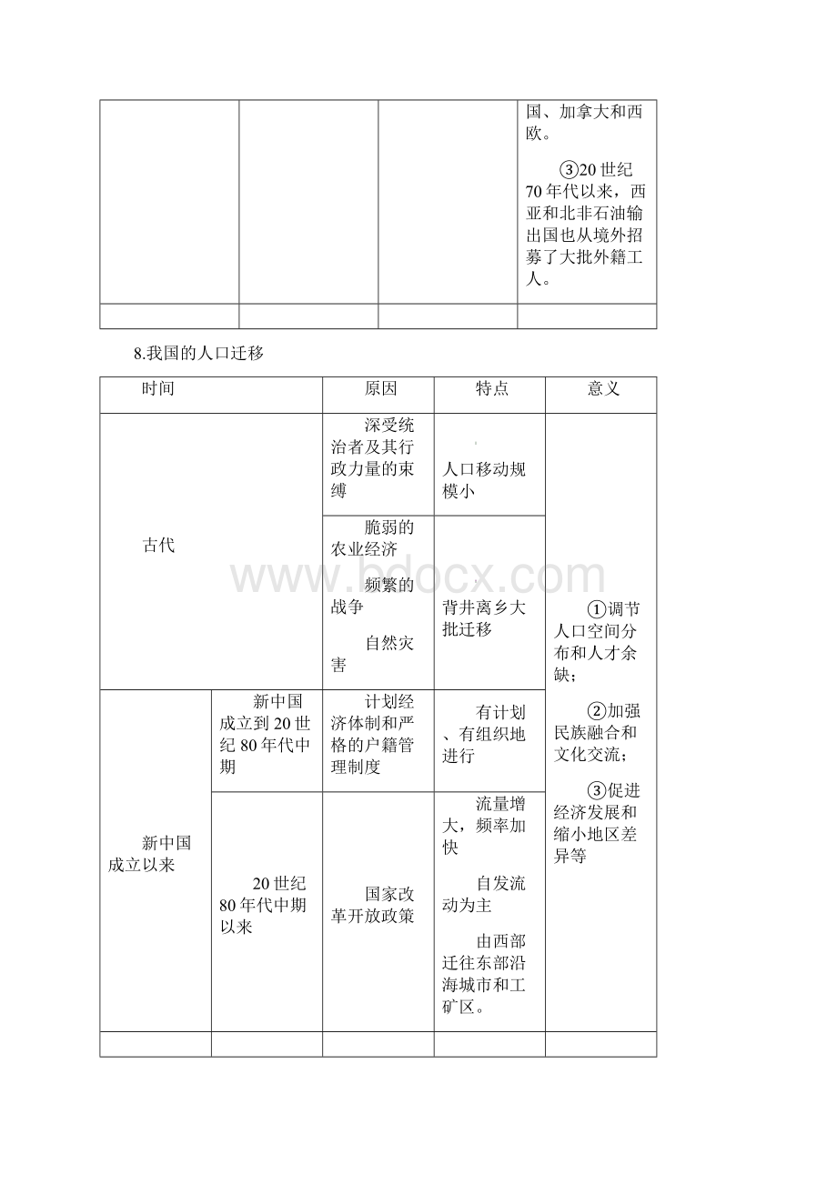 地理人教版必修二知识点总结.docx_第2页