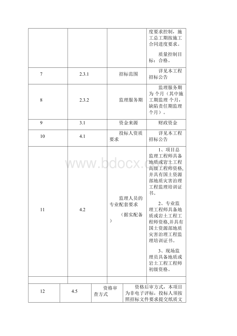 地质灾害治理工程施工监理.docx_第3页