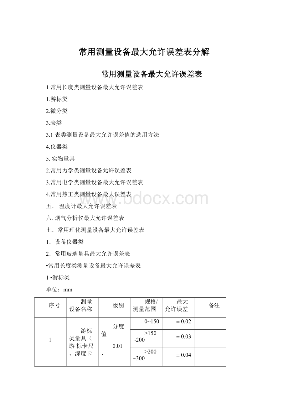 常用测量设备最大允许误差表分解文档格式.docx_第1页