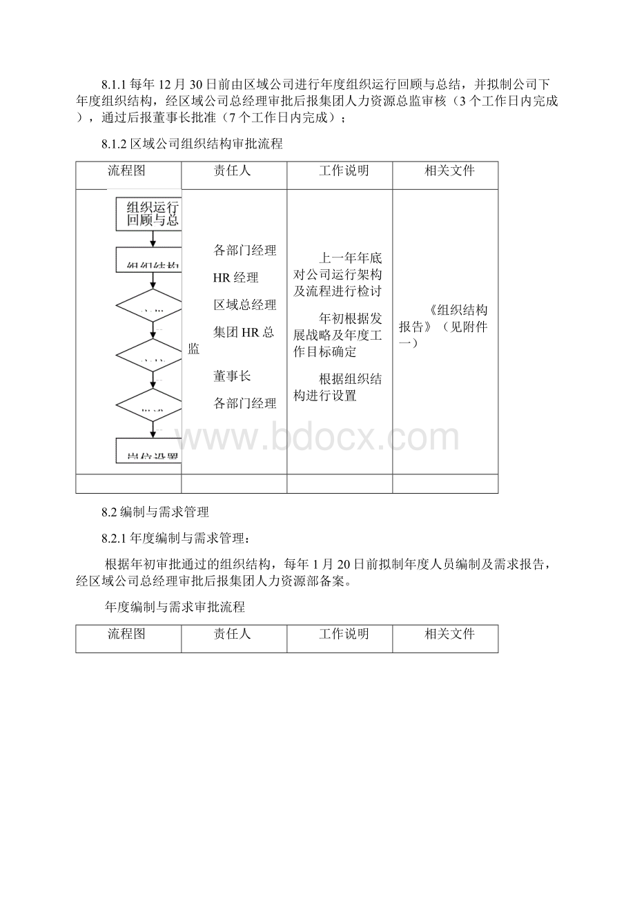 龙湖集团招聘管理规定.docx_第3页