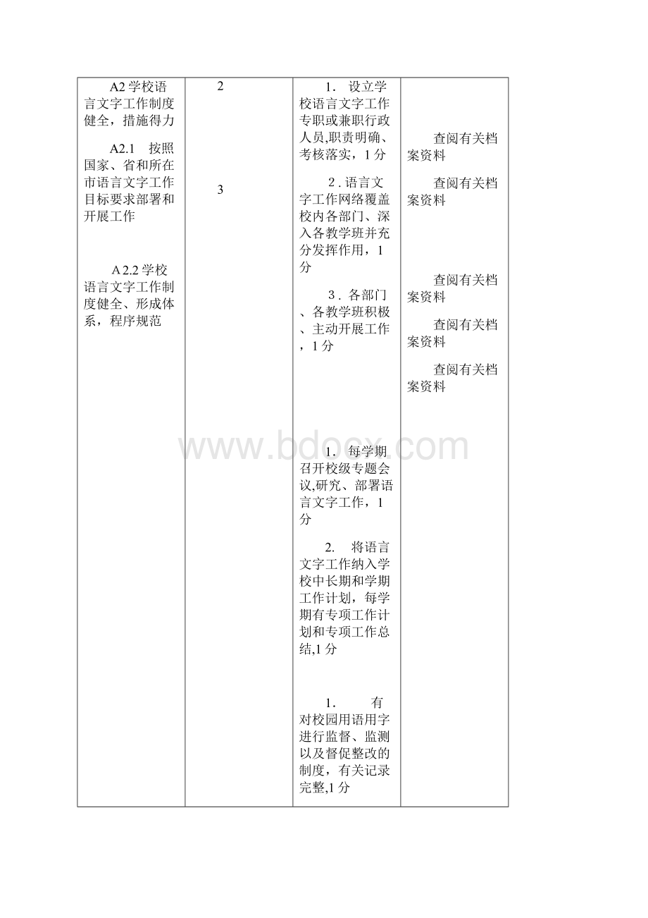 东莞市第四批语言文字规范化示范校附件.docx_第2页