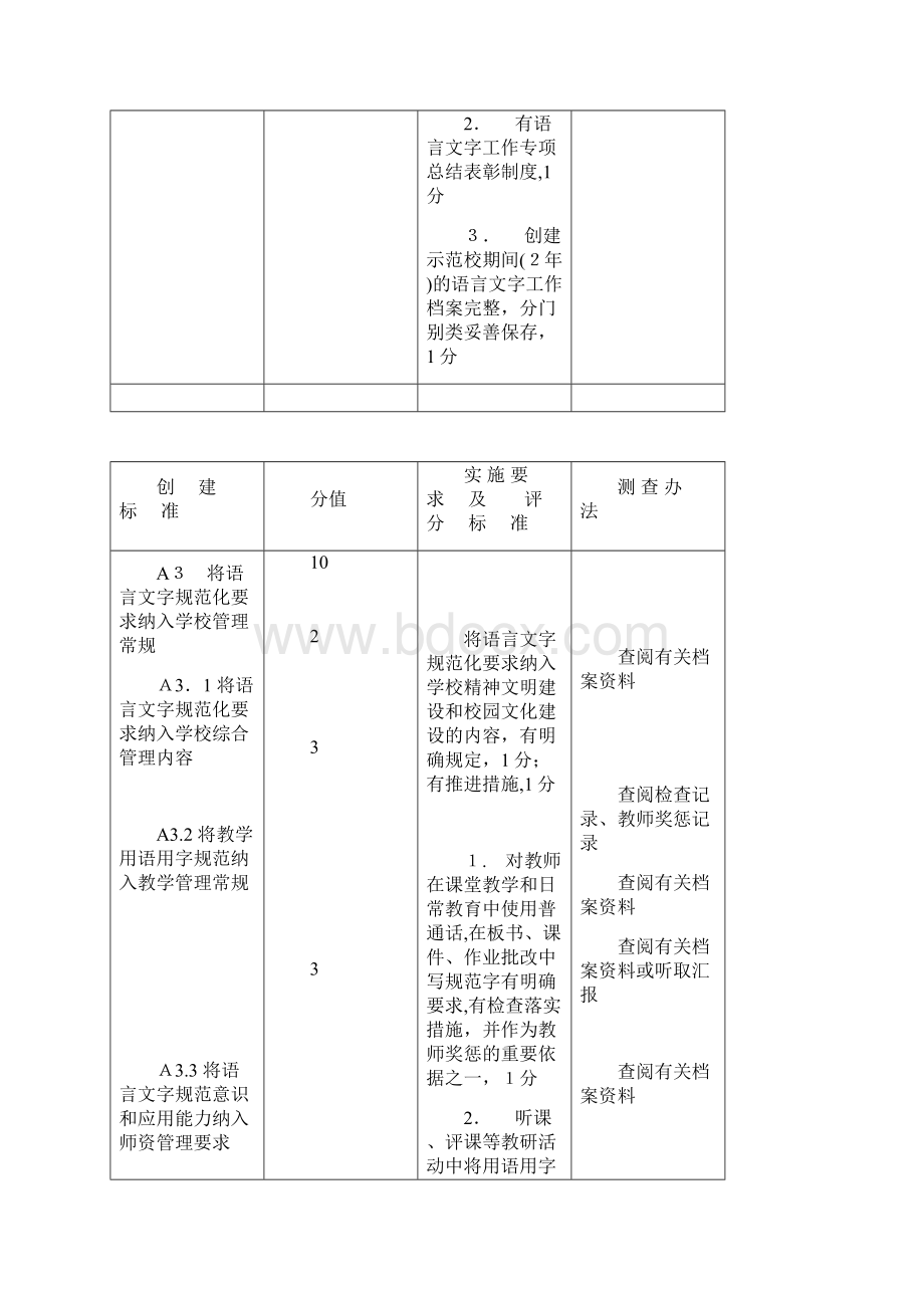 东莞市第四批语言文字规范化示范校附件Word文档格式.docx_第3页