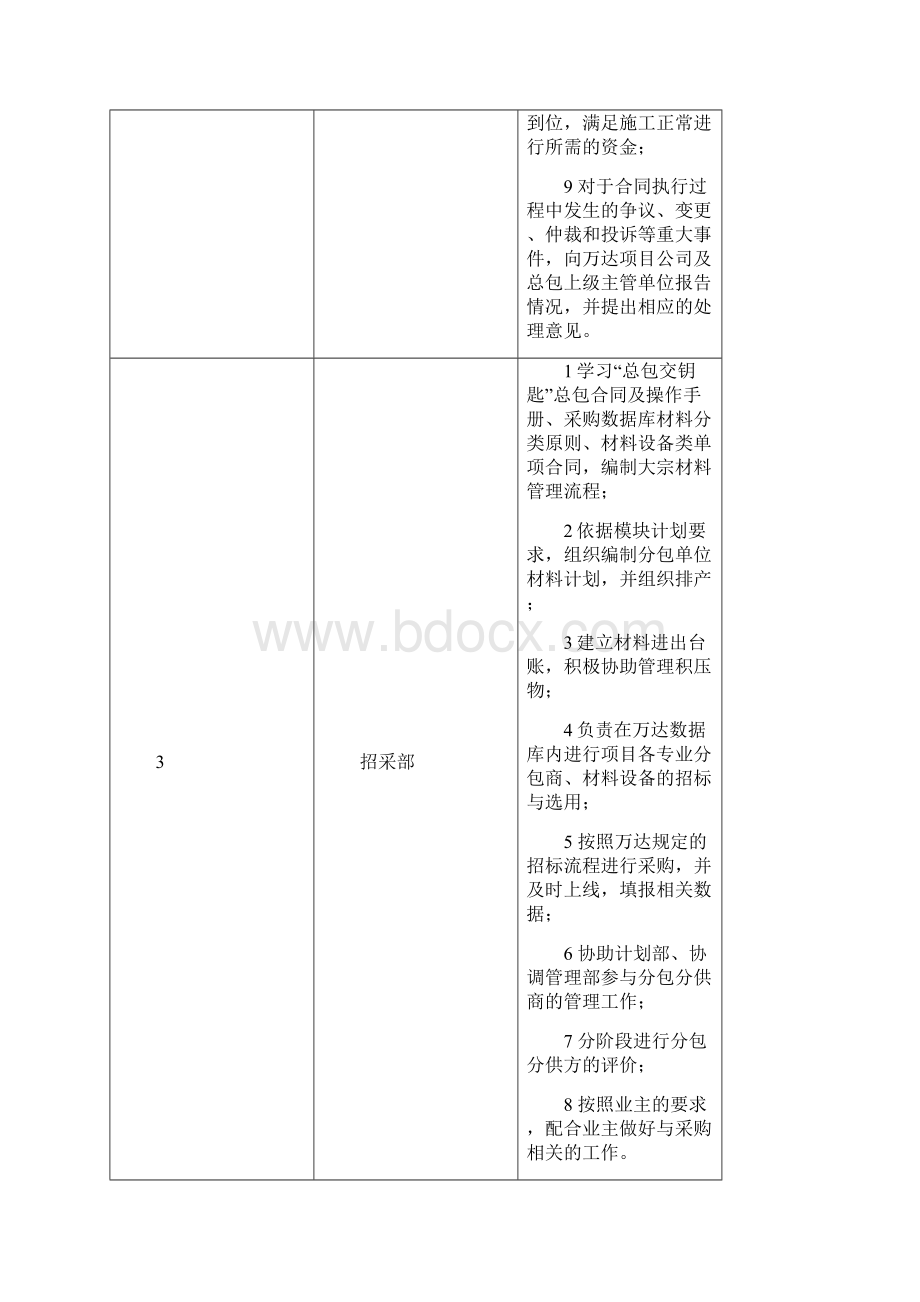 总包项目部组织架构及主要岗位职责定稿版.docx_第3页