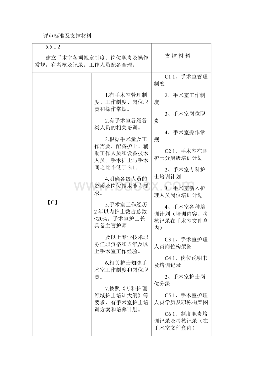 手术供应室评审条款和支撑材料.docx_第2页