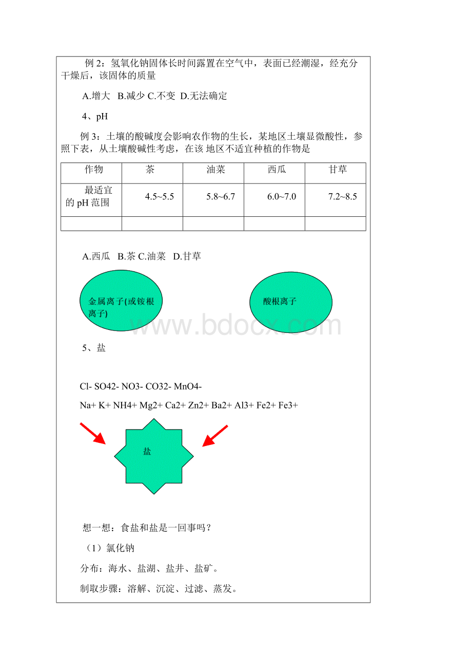 沪科版化学高一上21《以食盐为原料的化工产品》教案和随堂练习文档格式.docx_第3页