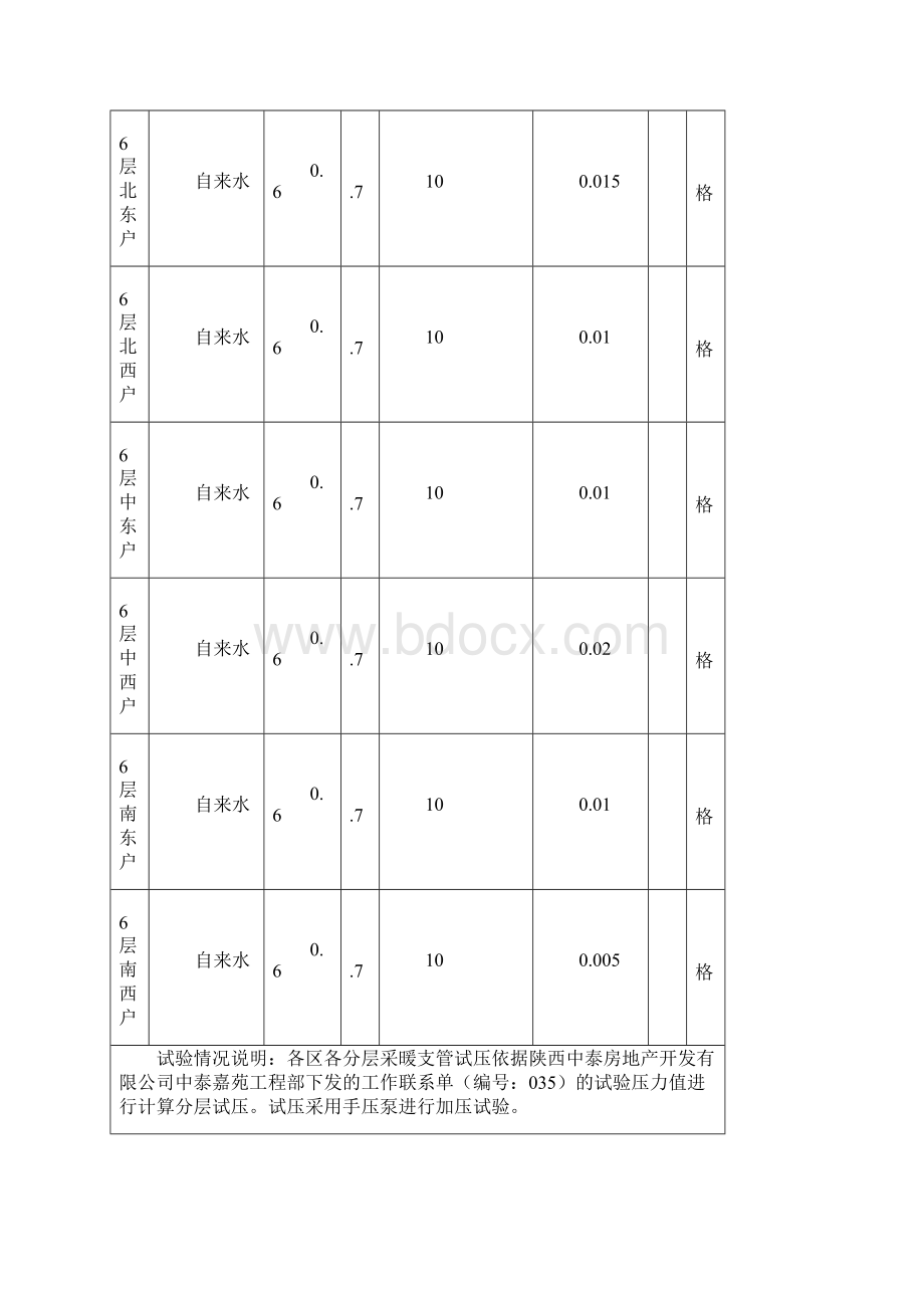 管道系统强度和严密性试验记录采暖支管.docx_第2页