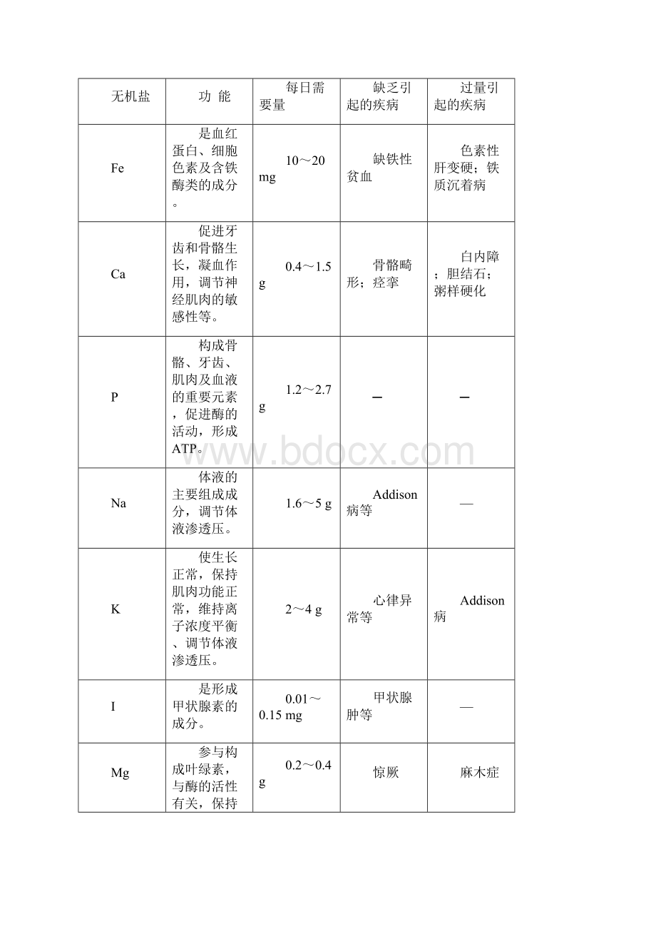 高中生物必修课后拓展题答案.docx_第3页