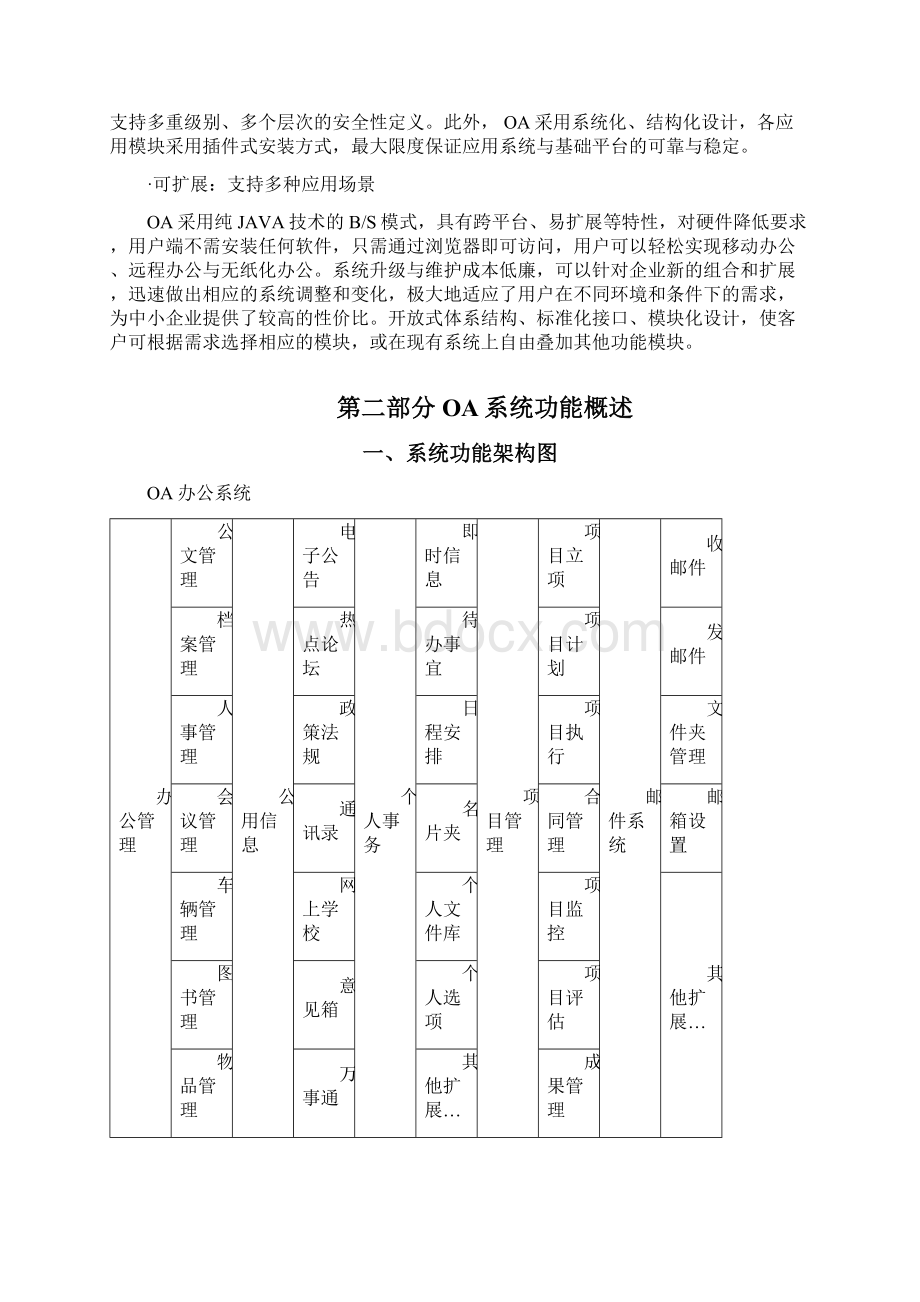 OA办公系统开发方案教学文案Word格式文档下载.docx_第2页