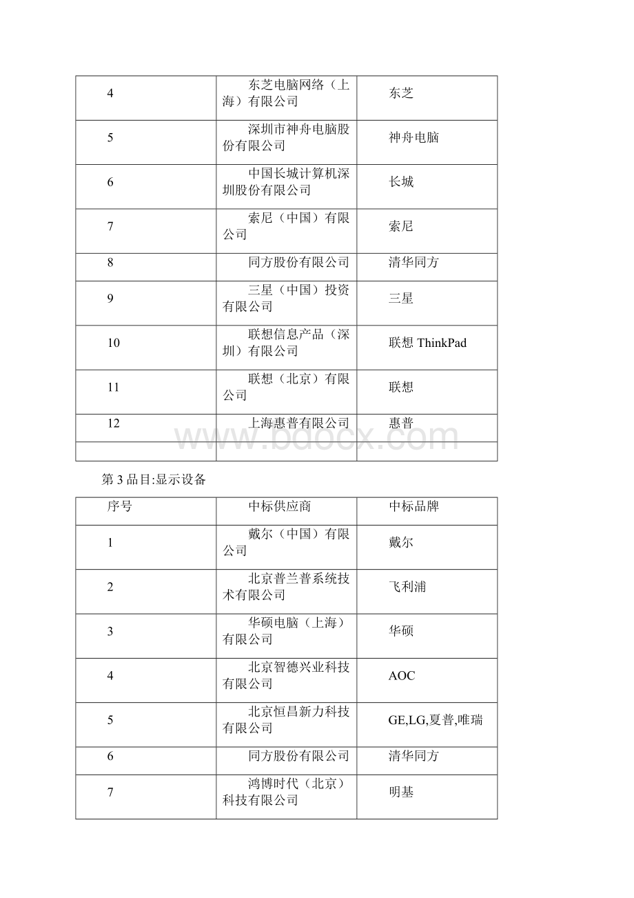 中标供应商名称及中标品牌.docx_第2页