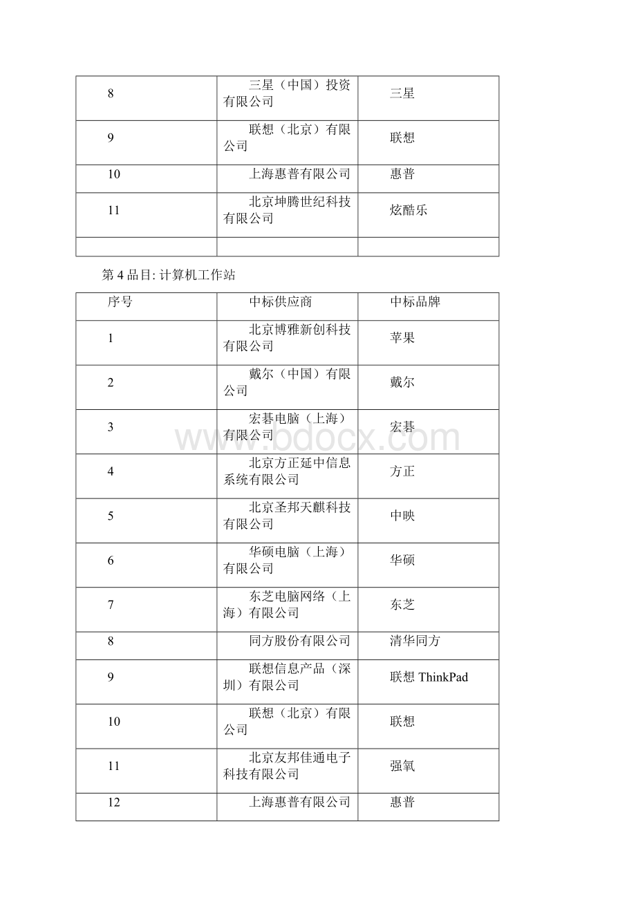 中标供应商名称及中标品牌.docx_第3页