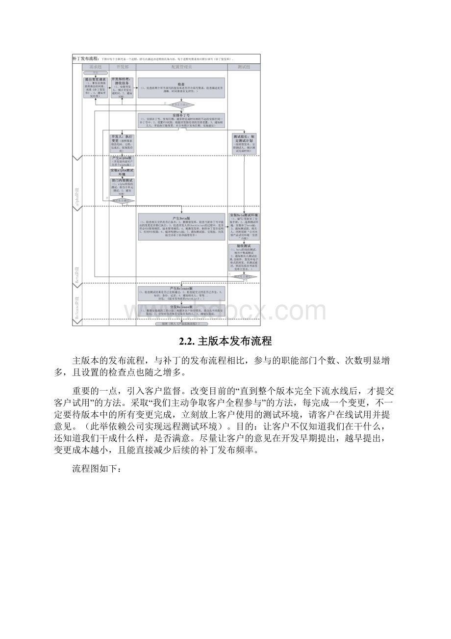 产品发布管理流程规范流程图.docx_第3页