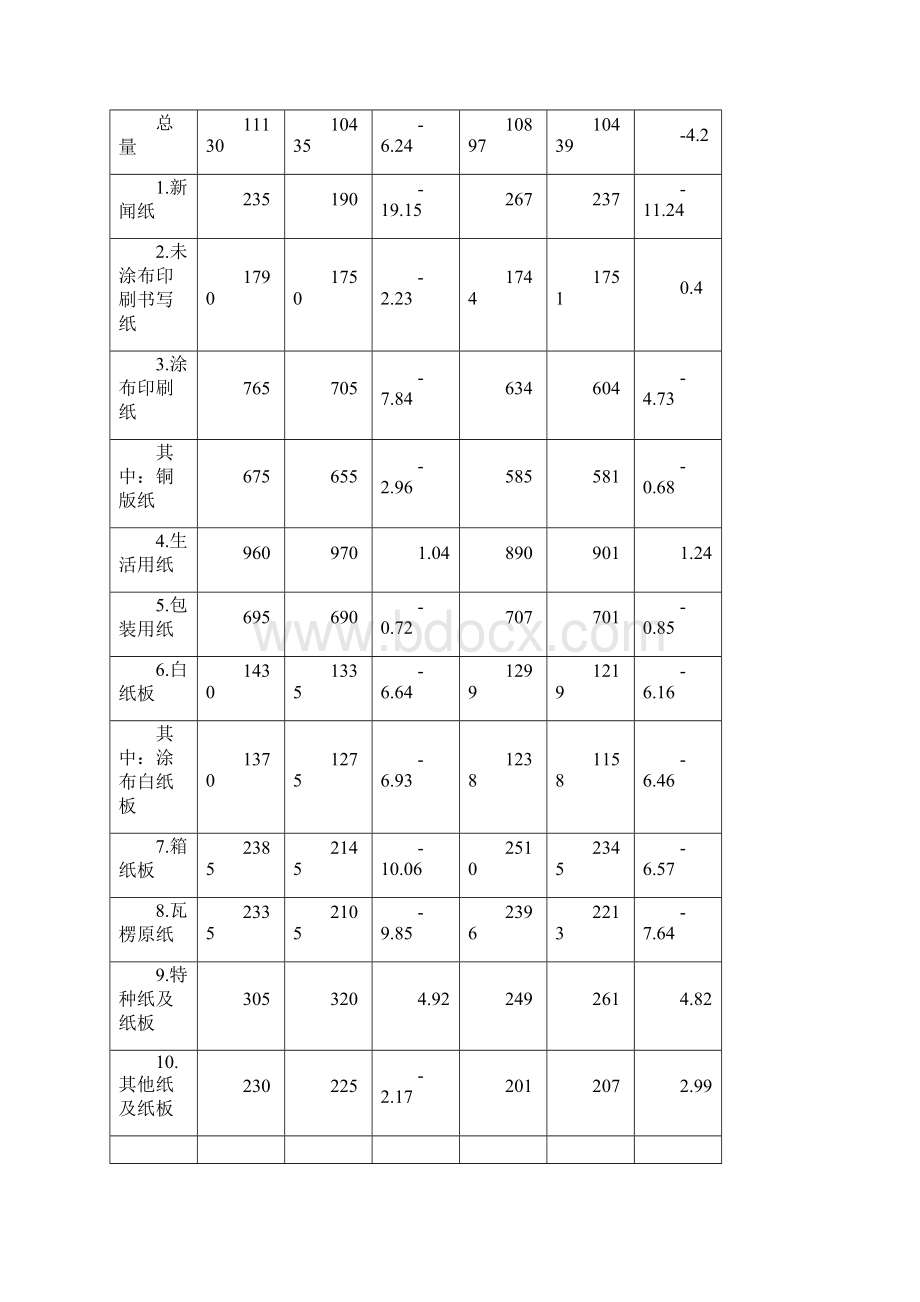 中国生活用纸行业市场分析和展望报告.docx_第2页