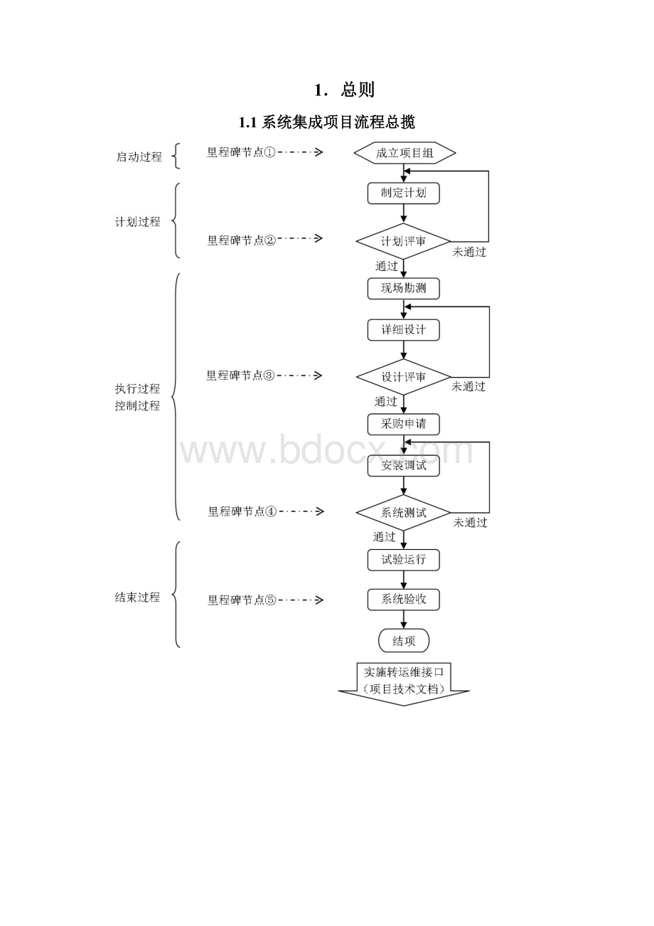 系统集成项目实施细则1Word文件下载.docx_第2页