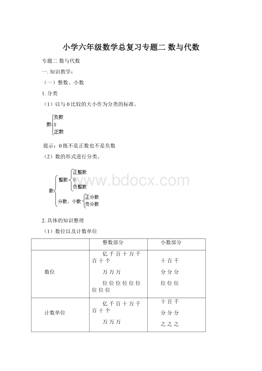 小学六年级数学总复习专题二 数与代数.docx