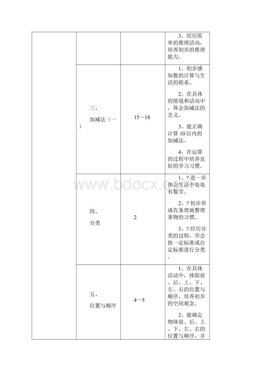 小学数学北师大版第一二学段的教学内容和教学目标.docx_第2页