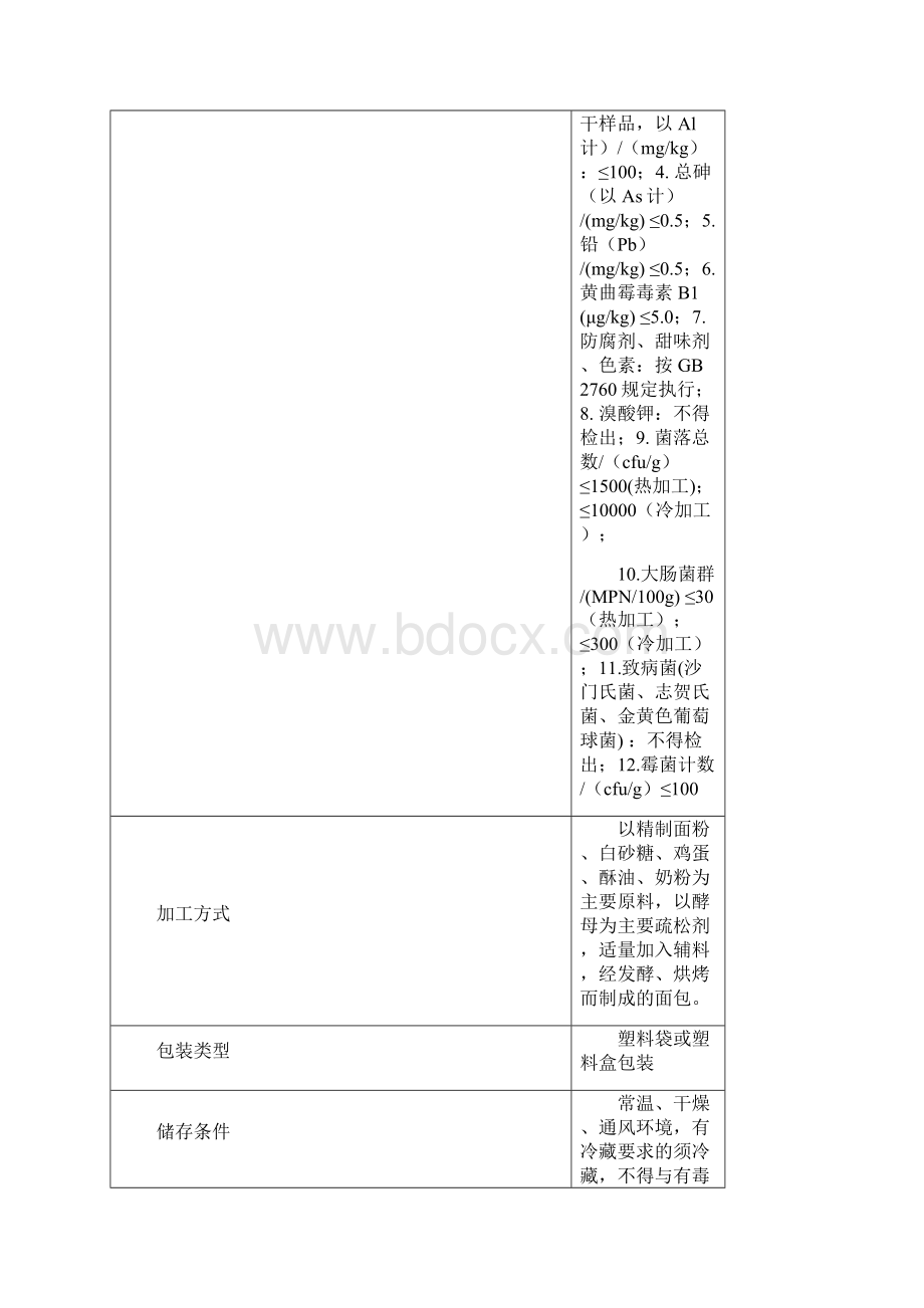 面包haccp计划书Word文件下载.docx_第3页