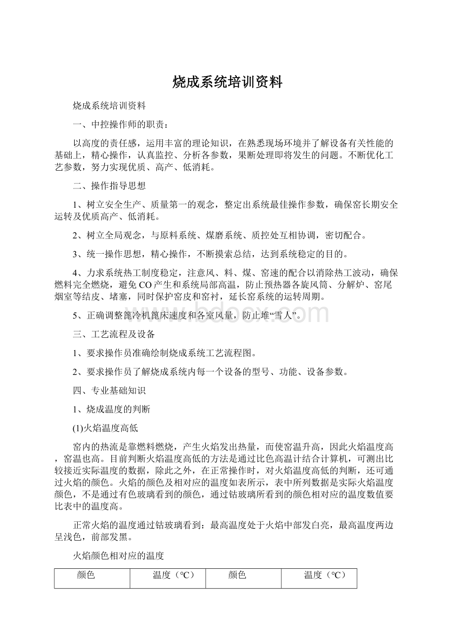 烧成系统培训资料Word格式文档下载.docx