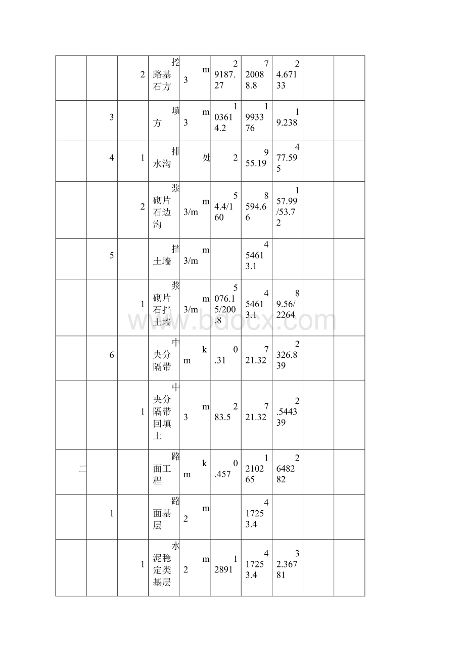 城市次干道预算表样本.docx_第2页