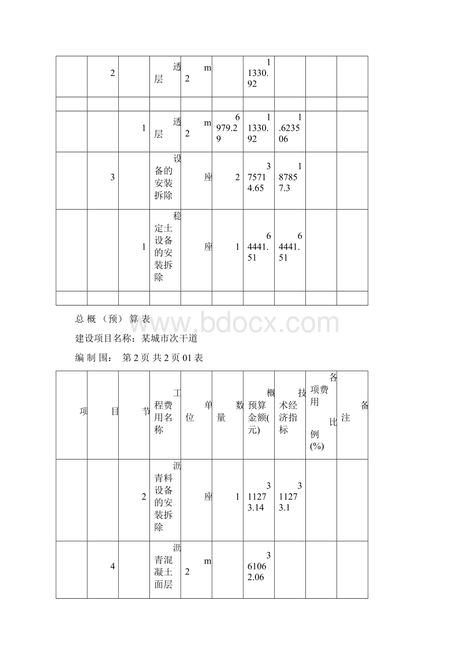 城市次干道预算表样本.docx_第3页