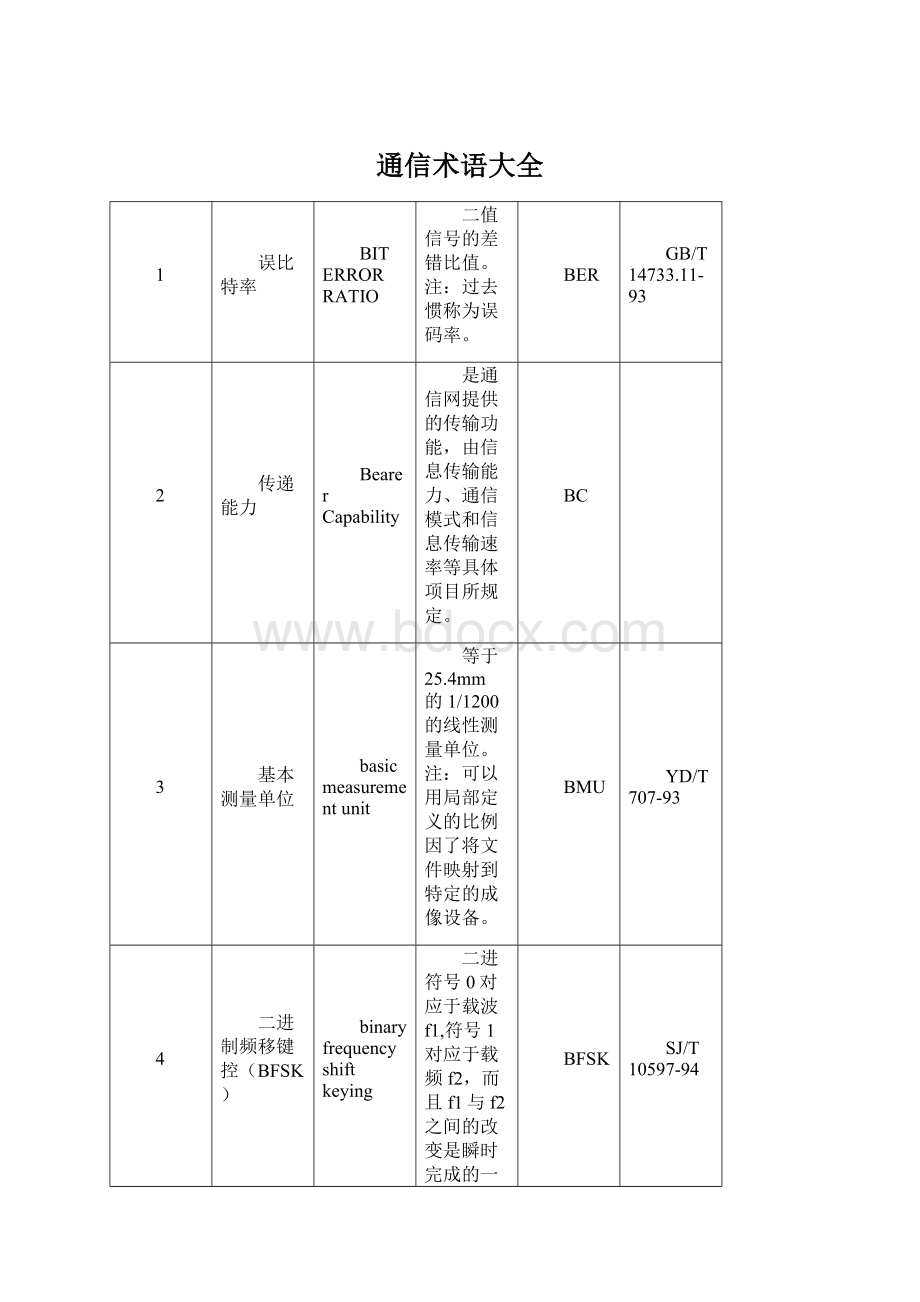 通信术语大全.docx