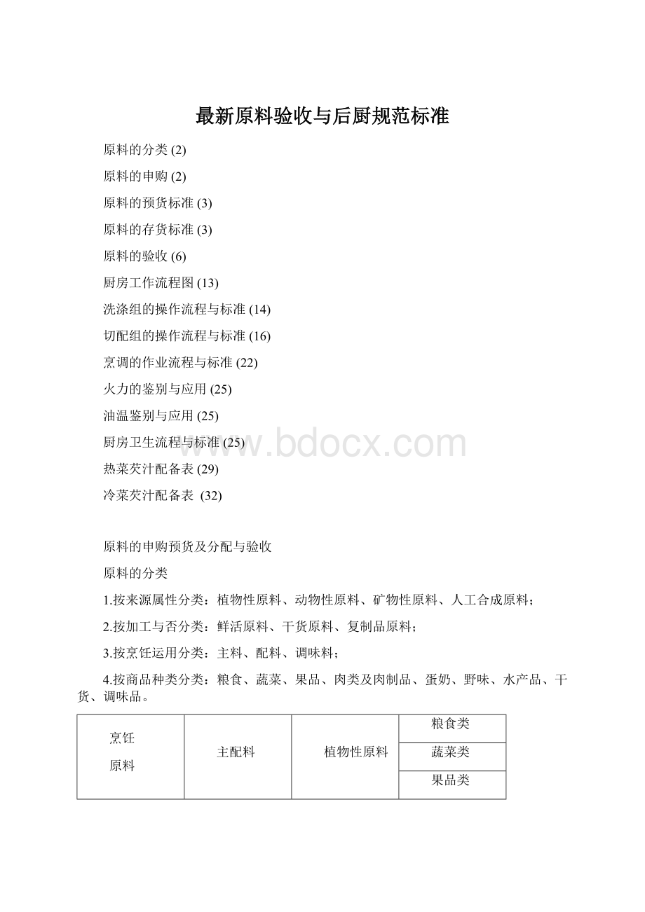 最新原料验收与后厨规范标准Word格式.docx