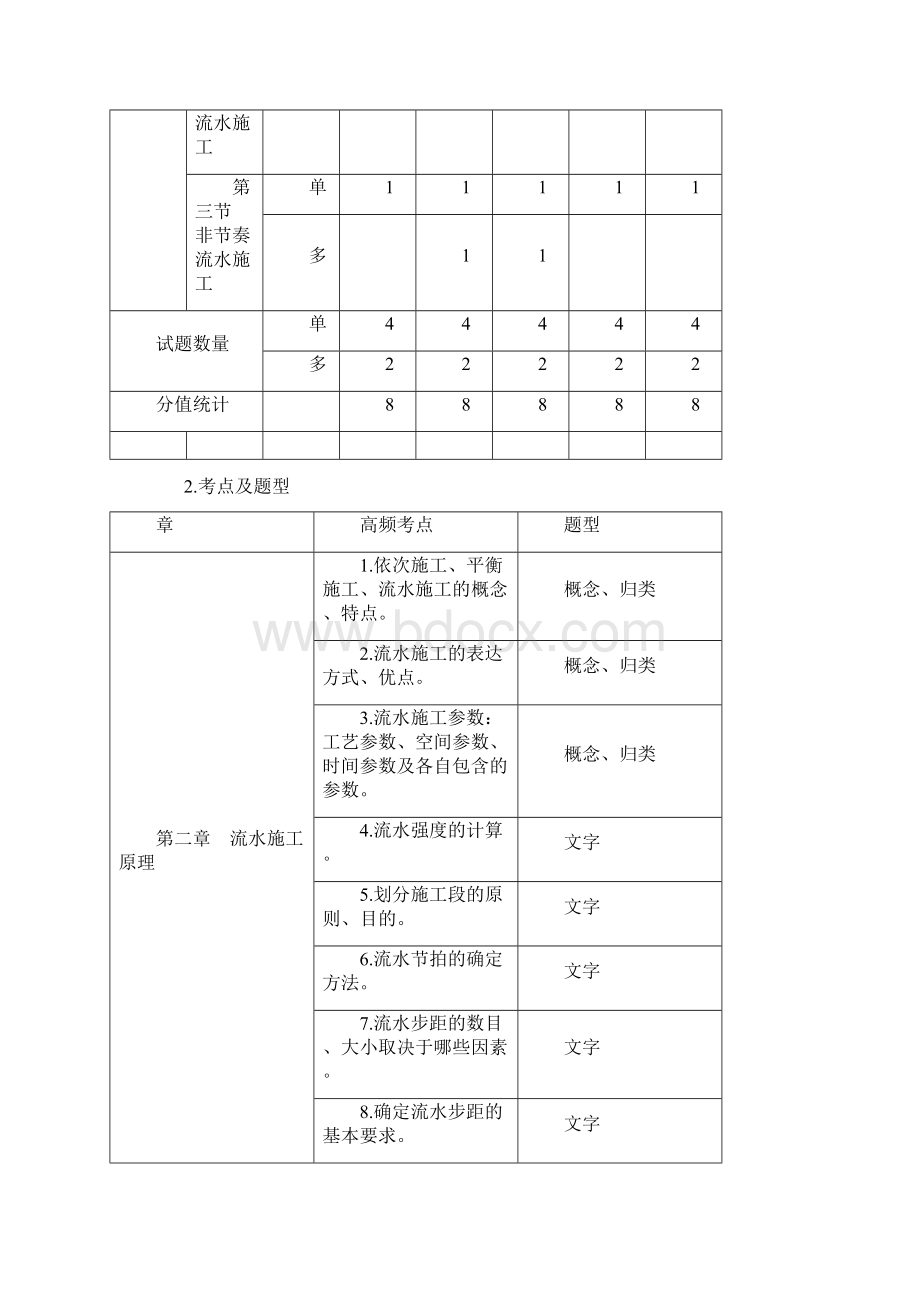 第二章 流水施工原理复习资料.docx_第2页