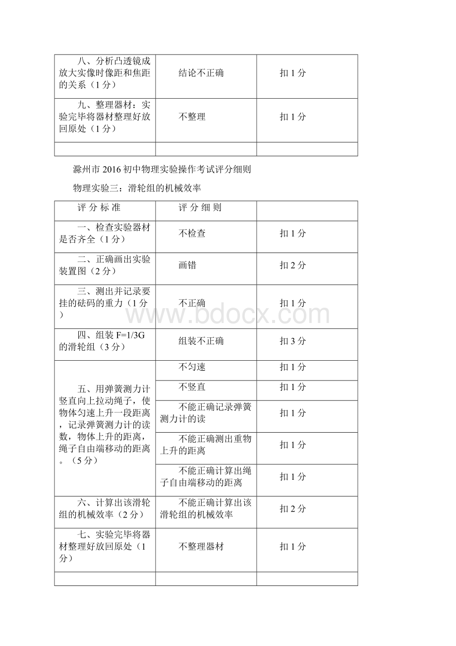 滁州市初中理科实验最新操作考试评分细则Word文档下载推荐.docx_第3页