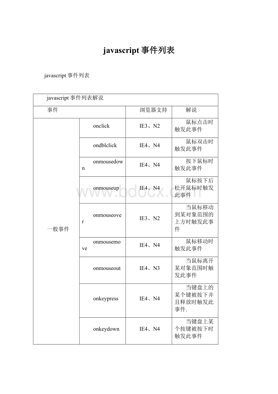 javascript事件列表Word下载.docx_第1页